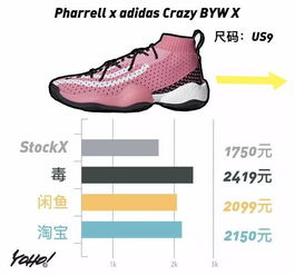 Off-White集團強勢出擊 跑鞋性價比國內占優，運動服市場掀起新浪潮