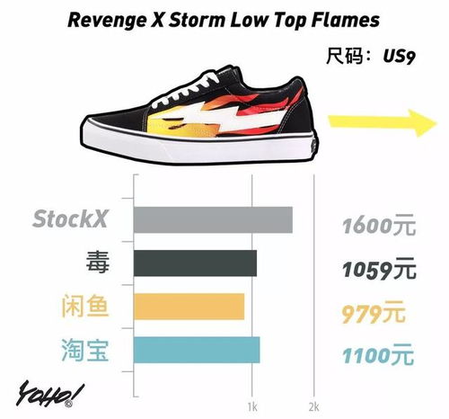 Off-White集團(tuán)突襲跑鞋市場，國內(nèi)入手性價比提升，運(yùn)動服潮流趨勢解析